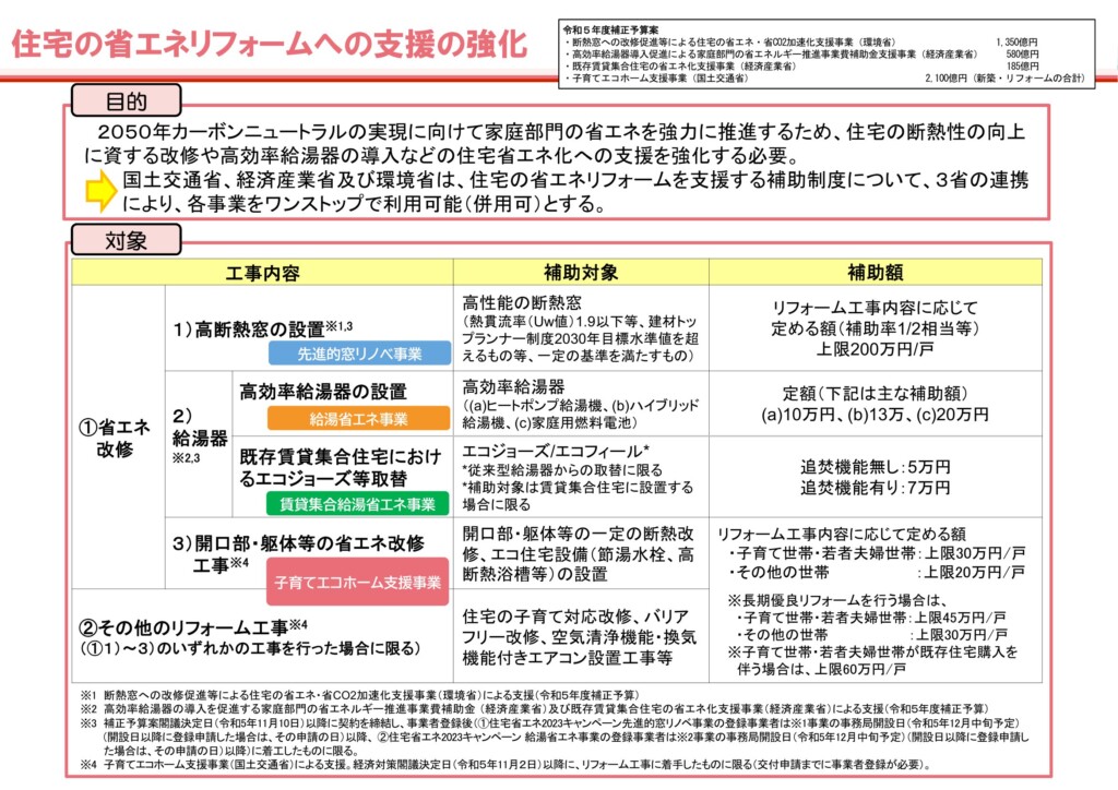 住宅の省エネリフォーム支援