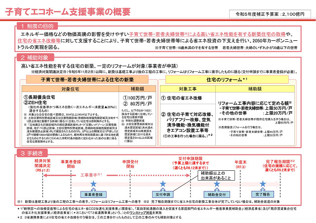 子育てエコホーム支援事業の概要