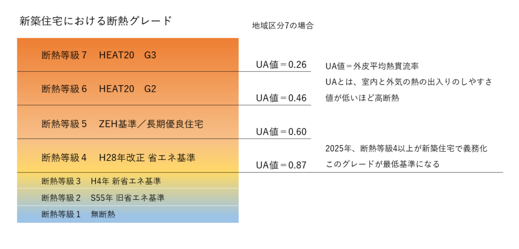 断熱等級の説明