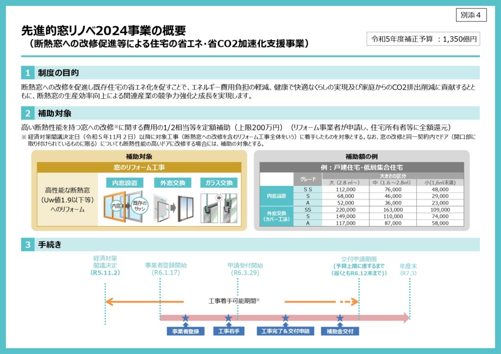 先進的窓リノベ2024事業の概要