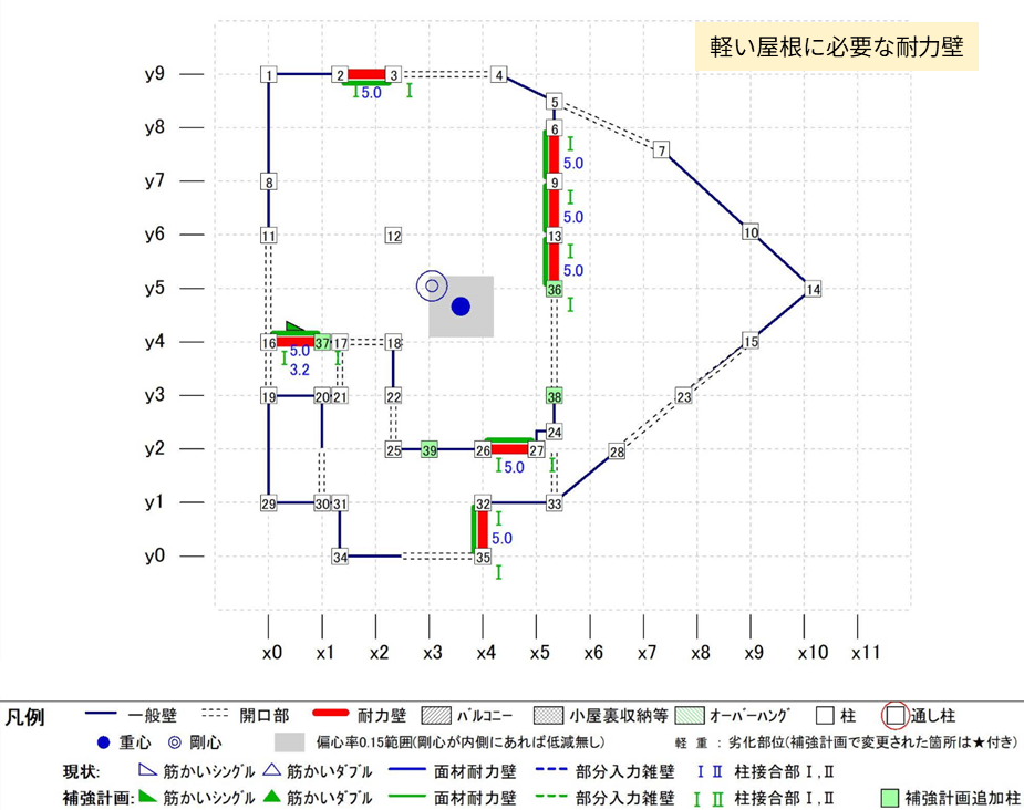 軽い屋根に必要な耐力壁