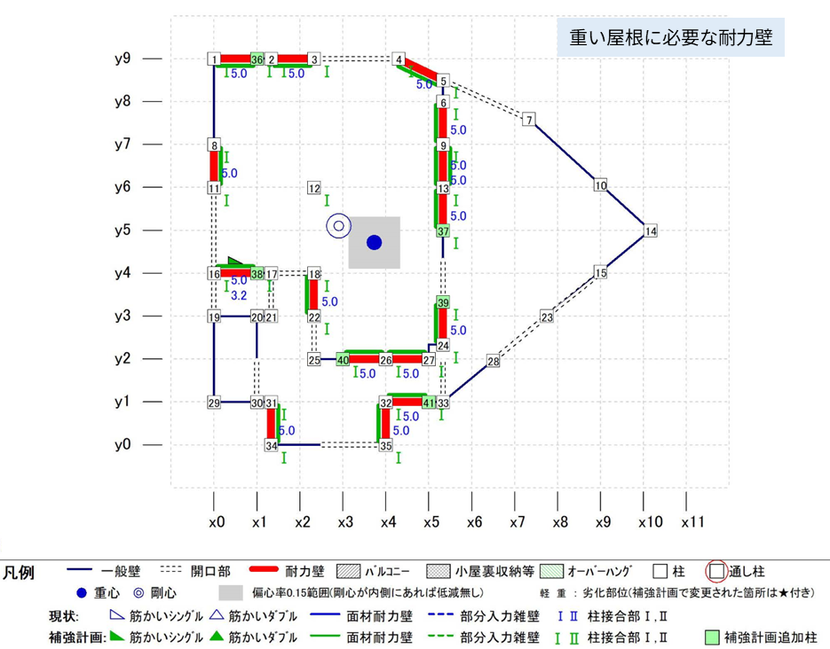 重い屋根に必要な耐力壁